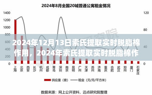 索氏提取實時脫脂棉作用全面解析與評測（2024年最新）