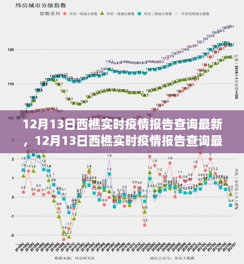 12月13日西樵實(shí)時疫情報告最新進(jìn)展及查詢指南