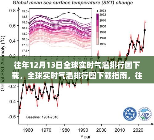 往年12月13日全球氣溫排行圖下載指南及數據解析，全球實時氣溫排行圖下載全攻略