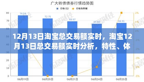 淘寶12月13日交易額實時分析，特性、用戶體驗及用戶洞察報告