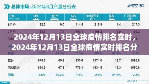 全球疫情實時排名分析，2024年12月13日最新數(shù)據(jù)