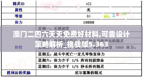 澳門二四六天天免費好材料,可靠設(shè)計策略解析_挑戰(zhàn)版5.363