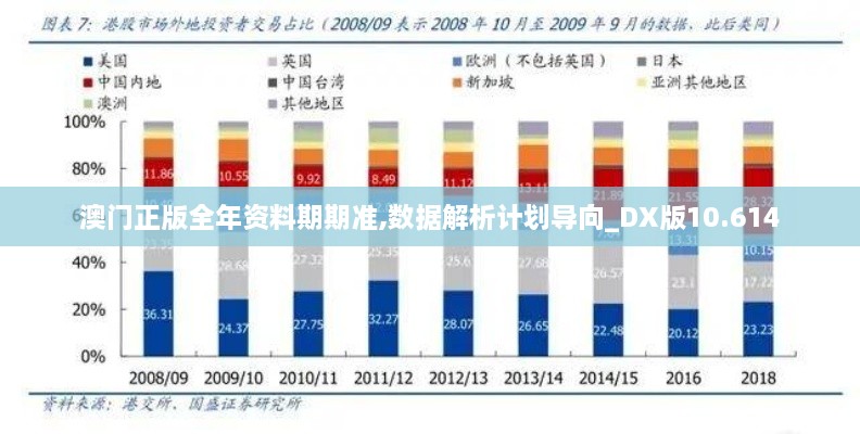 澳門正版全年資料期期準,數(shù)據(jù)解析計劃導向_DX版10.614