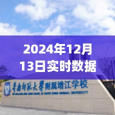 2024年實時數(shù)據(jù)采集組件革新之旅，觸手可及的未來技術(shù)