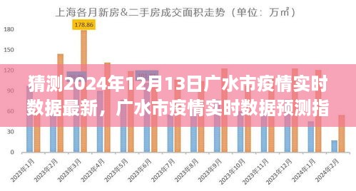 初學(xué)者版指南，廣水市疫情實(shí)時(shí)數(shù)據(jù)預(yù)測(cè)與解讀，最新預(yù)測(cè)數(shù)據(jù)及解讀（廣水市疫情實(shí)時(shí)數(shù)據(jù)預(yù)測(cè)指南 2024年12月13日）