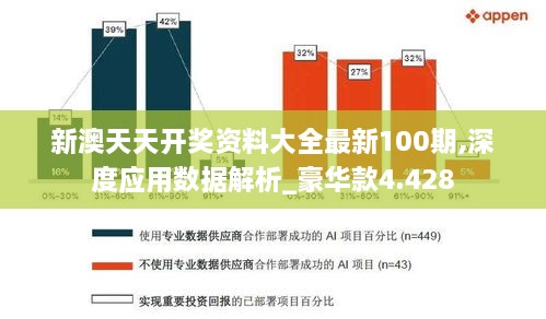 新澳天天開(kāi)獎(jiǎng)資料大全最新100期,深度應(yīng)用數(shù)據(jù)解析_豪華款4.428