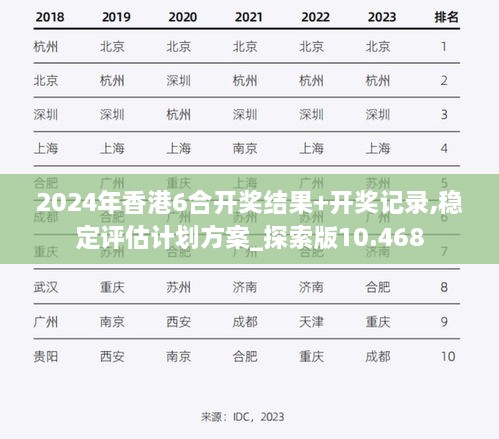 2024年香港6合開獎結果+開獎記錄,穩(wěn)定評估計劃方案_探索版10.468