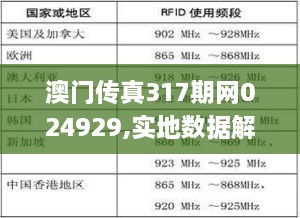 澳門傳真317期網024929,實地數據解釋定義_升級版9.930