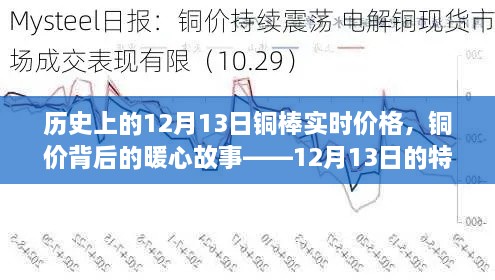 銅價(jià)背后的暖心故事，特殊記憶中的銅棒實(shí)時(shí)價(jià)格——?dú)v史視角的12月13日觀察