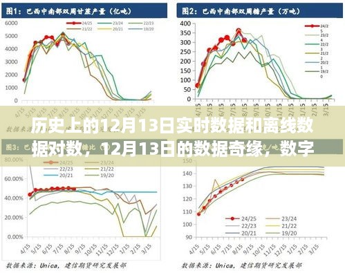 歷史上的12月13日，數(shù)據(jù)奇緣與數(shù)字中的溫情友情