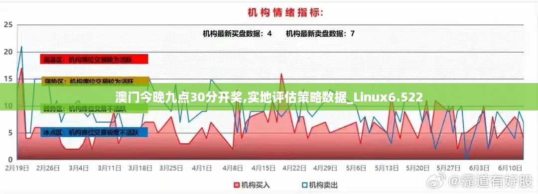 澳門今晚九點30分開獎,實地評估策略數(shù)據(jù)_Linux6.522