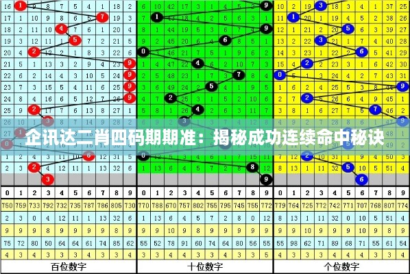 企訊達(dá)二肖四碼期期準(zhǔn)：揭秘成功連續(xù)命中秘訣