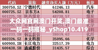 大眾網(wǎng)官網(wǎng)澳門開獎,澳門最準一碼一碼揭秘_yShop10.419