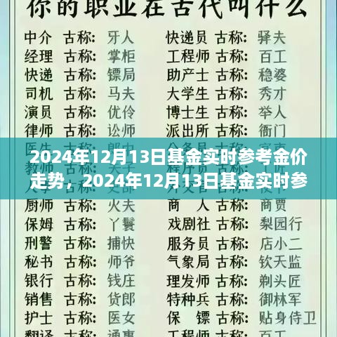 2024年12月13日基金實(shí)時(shí)金價(jià)走勢(shì)解析，全面評(píng)測(cè)產(chǎn)品特性、用戶體驗(yàn)與市場(chǎng)對(duì)比