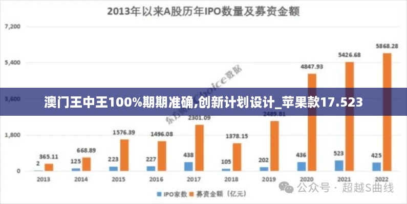 澳門王中王100%期期準(zhǔn)確,創(chuàng)新計(jì)劃設(shè)計(jì)_蘋果款17.523