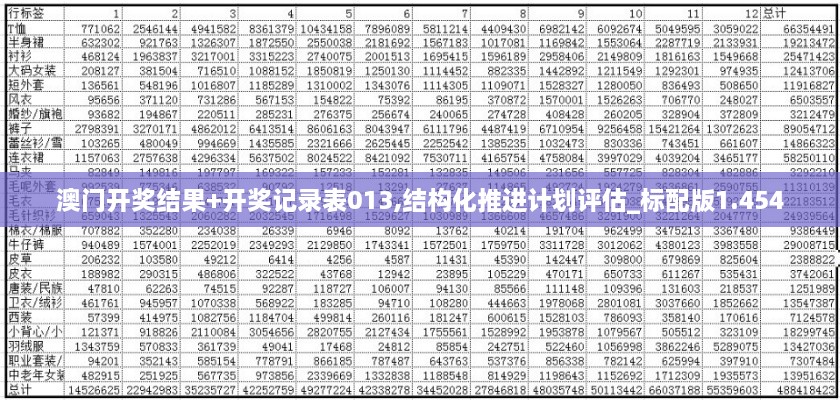 澳門開獎結(jié)果+開獎記錄表013,結(jié)構(gòu)化推進計劃評估_標(biāo)配版1.454