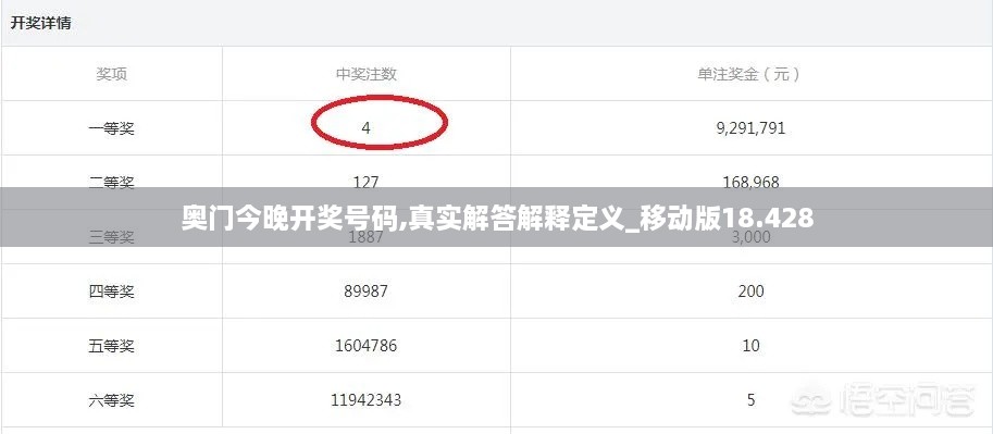 奧門今晚開獎(jiǎng)號(hào)碼,真實(shí)解答解釋定義_移動(dòng)版18.428