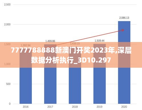 7777788888新澳門開獎2023年,深層數(shù)據(jù)分析執(zhí)行_3D10.297