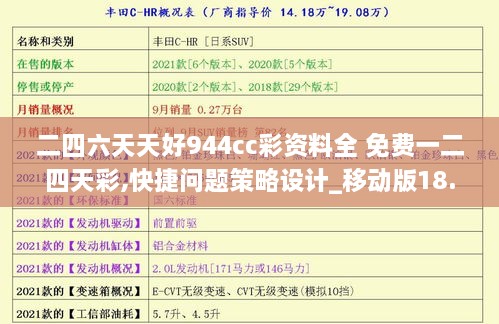 二四六天天好944cc彩資料全 免費(fèi)一二四天彩,快捷問(wèn)題策略設(shè)計(jì)_移動(dòng)版18.434