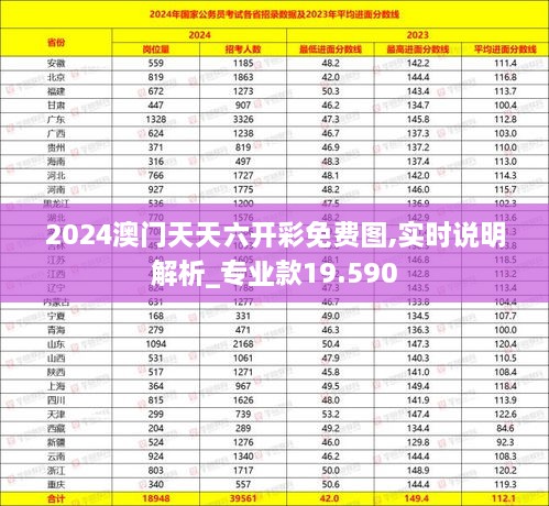 2024澳門天天六開彩免費(fèi)圖,實(shí)時(shí)說明解析_專業(yè)款19.590