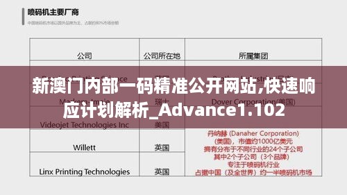 新澳門內(nèi)部一碼精準公開網(wǎng)站,快速響應計劃解析_Advance1.102