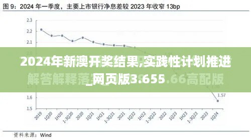 2024年新澳開獎結(jié)果,實踐性計劃推進_網(wǎng)頁版3.655