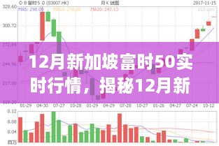 揭秘，三大要點深度解析12月新加坡富時50實時行情走勢。