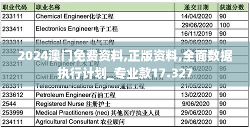 2024澳門免費(fèi)資料,正版資料,全面數(shù)據(jù)執(zhí)行計(jì)劃_專業(yè)款17.327