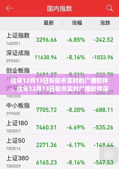 往年12月13日股市實時廣播軟件回顧與深度評測