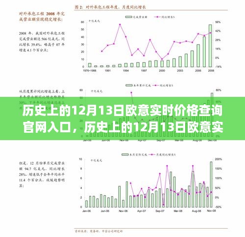 歷史上的12月13日歐意實(shí)時(shí)價(jià)格查詢官網(wǎng)深度解析與評(píng)測，入口介紹及全面評(píng)測