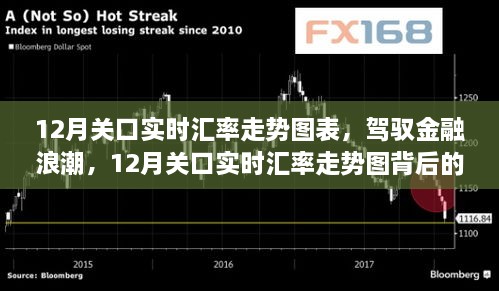 駕馭金融浪潮，揭秘12月關口實時匯率走勢圖背后的自信與成就感之旅