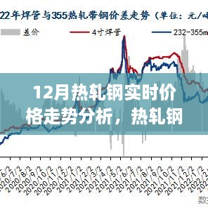 熱軋鋼的價格秘密，友情與家庭的溫馨故事與12月實時走勢分析