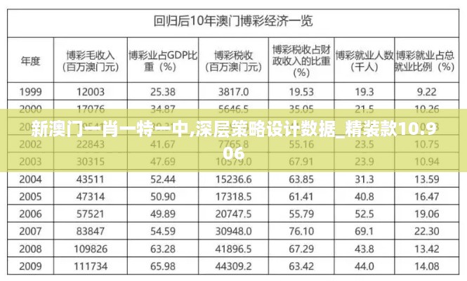 新澳門一肖一特一中,深層策略設(shè)計(jì)數(shù)據(jù)_精裝款10.906