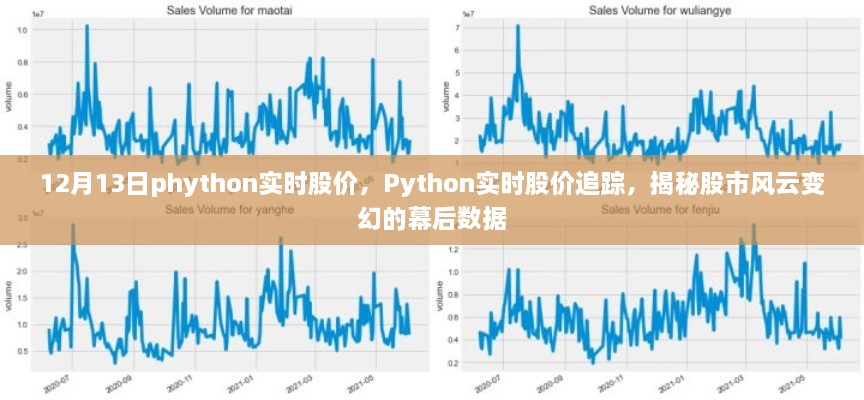 Python實(shí)時(shí)股價(jià)追蹤，揭秘股市風(fēng)云變幻的幕后數(shù)據(jù)解析