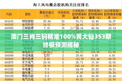 澳門三肖三碼精準100%黃大仙353期終極預(yù)測揭秘