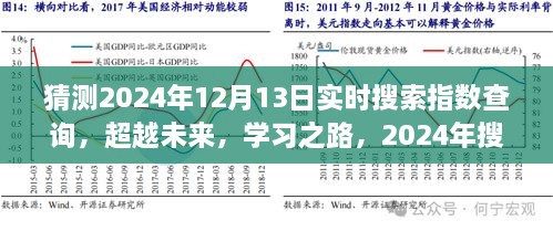 超越未來(lái)勵(lì)志之旅，預(yù)測(cè)2024年實(shí)時(shí)搜索指數(shù)飆升與勵(lì)志學(xué)習(xí)之路的蛻變