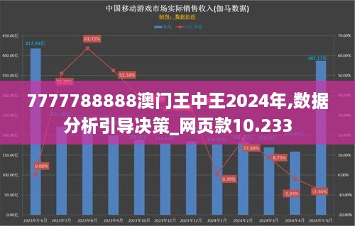 7777788888澳門王中王2024年,數(shù)據(jù)分析引導(dǎo)決策_(dá)網(wǎng)頁(yè)款10.233