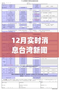 臺灣新聞網(wǎng)12月實(shí)時消息瀏覽指南，輕松獲取最新資訊的實(shí)用教程