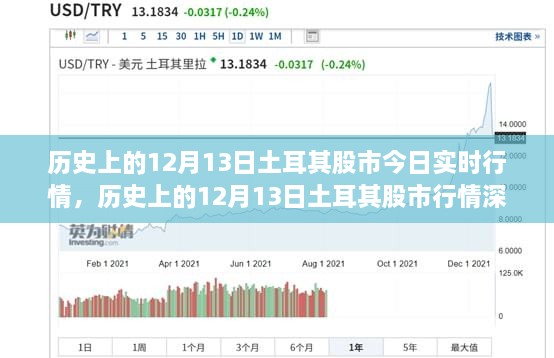 歷史上的12月13日土耳其股市行情深度解析與實(shí)時(shí)動(dòng)態(tài)，我的觀點(diǎn)