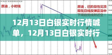 12月13日白銀實(shí)時(shí)行情喊單，洞悉波動(dòng)，抓住投資機(jī)會(huì)！