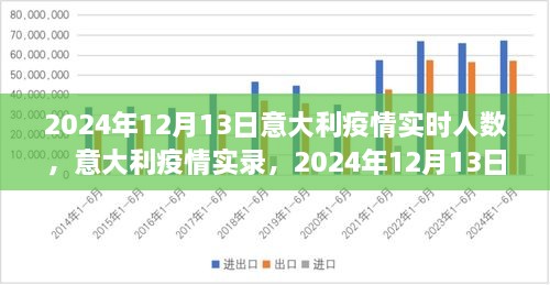 意大利疫情實(shí)錄，2024年12月13日的數(shù)字與反思，實(shí)時(shí)人數(shù)及疫情反思