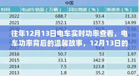 電車功率背后的故事，12月13日的實(shí)時(shí)查看之旅