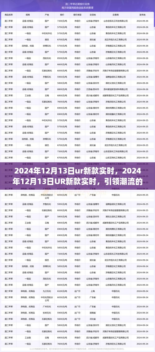 2024年12月13日UR新款實時前瞻，引領潮流的科技新品亮相