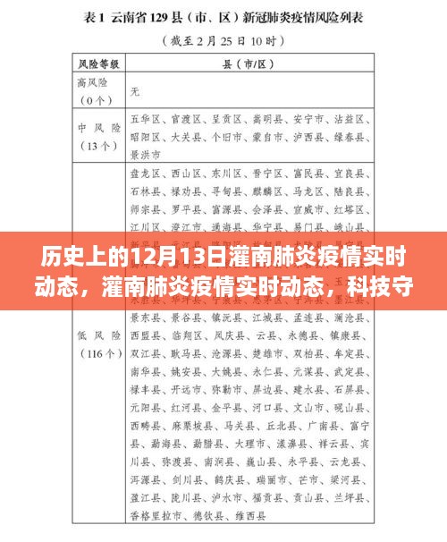 灌南肺炎疫情實(shí)時(shí)動(dòng)態(tài)，科技守護(hù)下的透明防線與智能追蹤力量在歷史的見(jiàn)證下展開(kāi)行動(dòng)