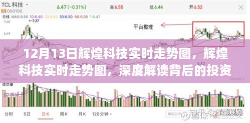 輝煌科技實時走勢圖解讀，投資邏輯與市場動態(tài)深度剖析