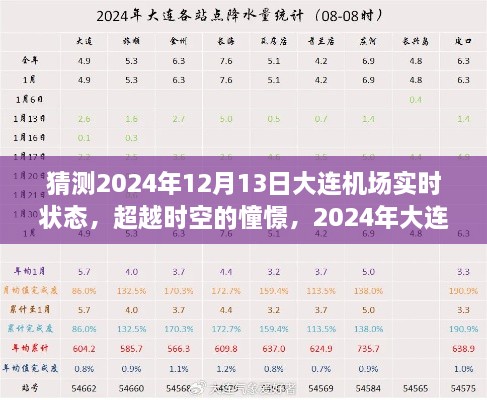 超越時空的憧憬，2024年大連機(jī)場輝煌瞬間的自我超越之旅（預(yù)測版）