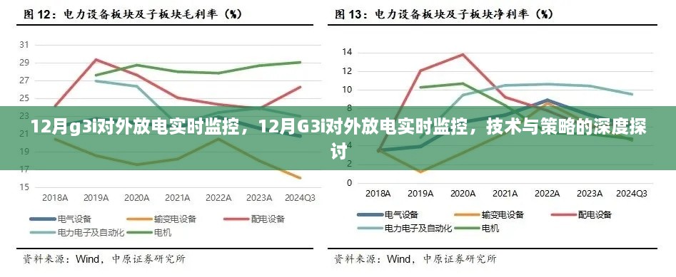 12月G3i對(duì)外放電實(shí)時(shí)監(jiān)控，技術(shù)與策略的深度解析