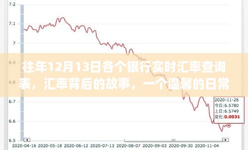 往年12月13日銀行實時匯率查詢表，匯率背后的故事與日常友誼紐帶