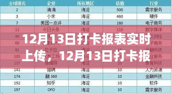 企業(yè)運營效率新里程碑，實時打卡報表上傳啟動，開啟高效運營新篇章（附日期，12月13日）