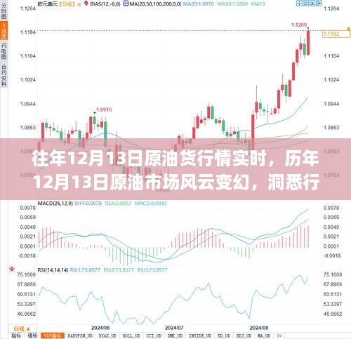 洞悉歷年12月13日原油市場風云變幻，實時行情動態(tài)解析